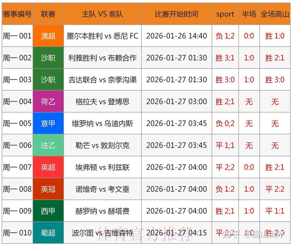 如何选择权威的世界杯投注官网官方指南 如何选择权威的世界杯投注官网官方指南